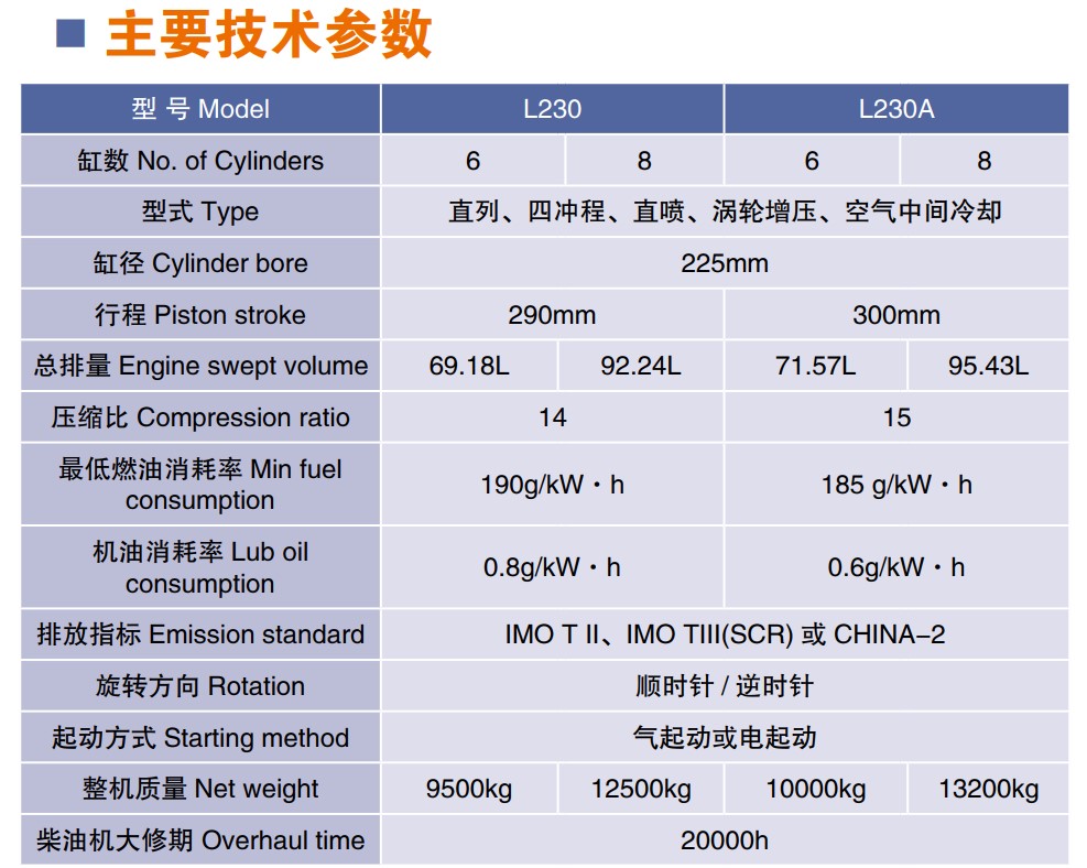 230技术参数.jpg