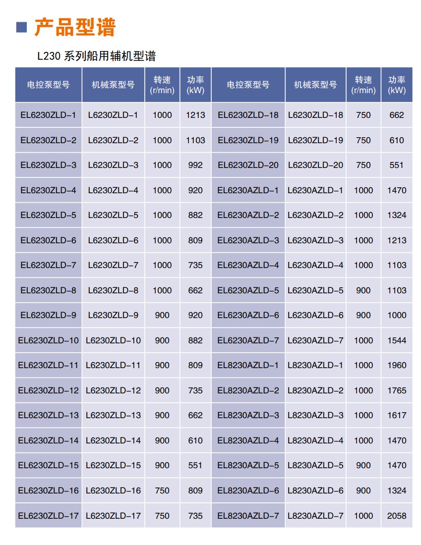 230辅机型谱.jpg